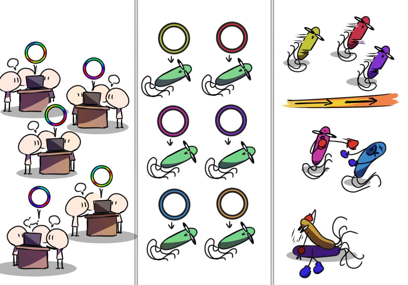 SIAT experimental workflow: teams, cloning, and colored results